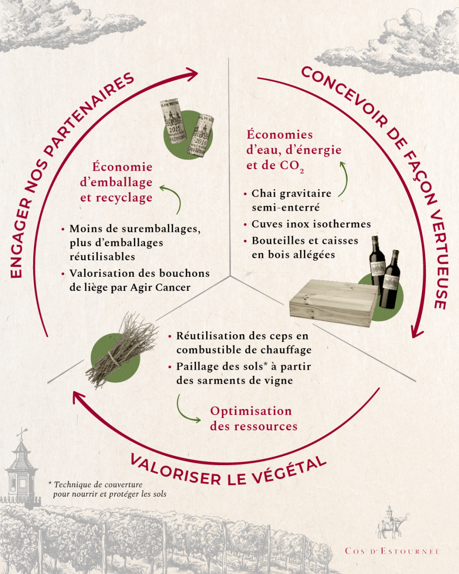 Infographie_préservation des ressources_110723